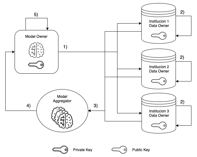 federated learning diagram